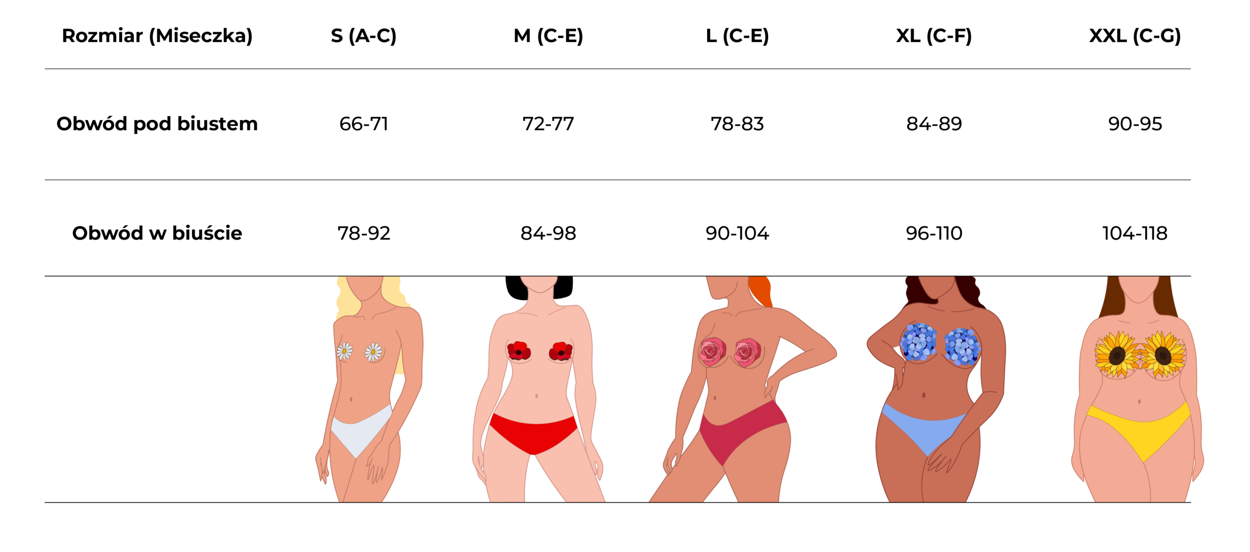 Tabela rozmiarów Biustonosza GRACE
